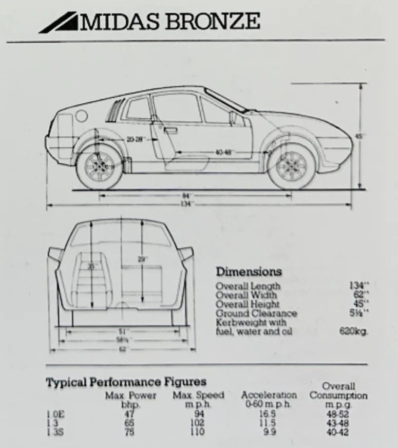 Midas KIt Car